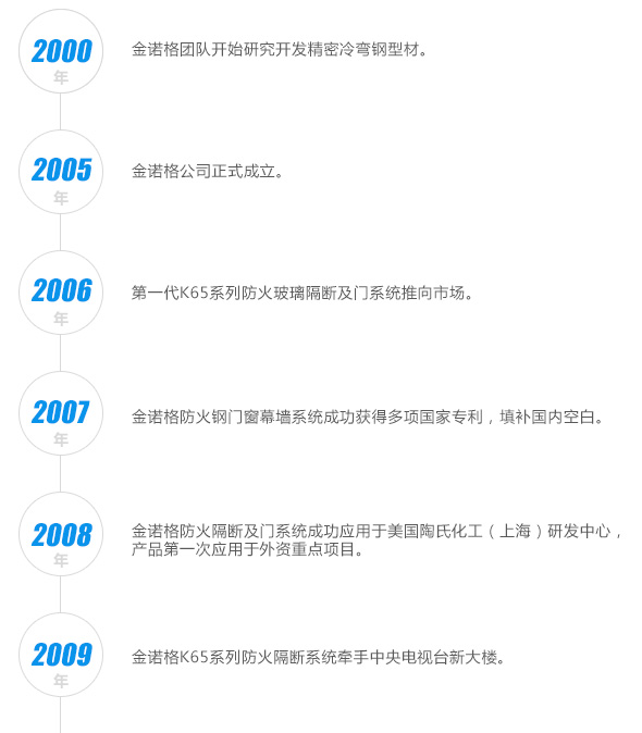 發(fā)展歷程1.jpg